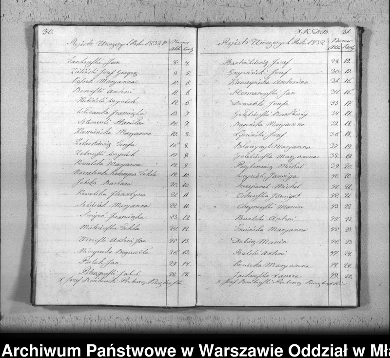 image.from.unit.number "Akta urodzin, małżeństw i zgonów"