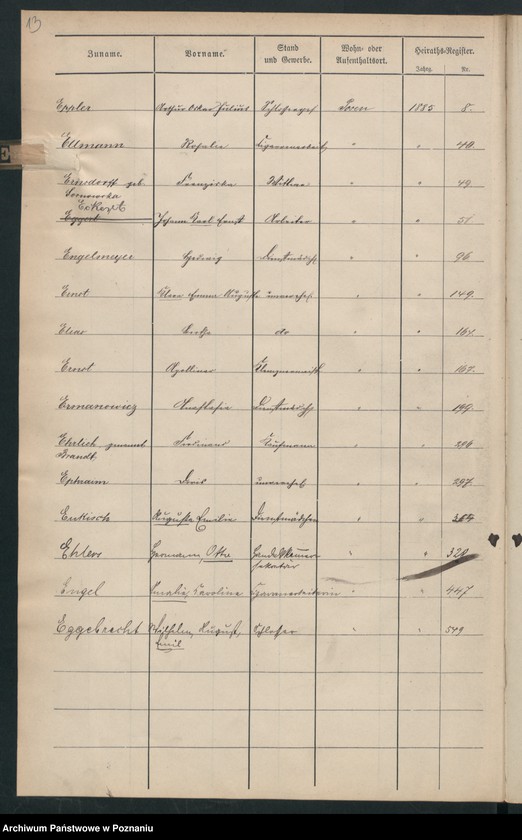 Obraz 16 z jednostki "Spis alfabetyczny małżeństw"