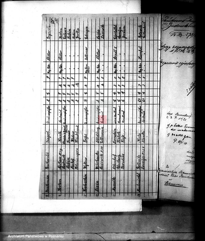 Obraz 8 z jednostki "Rejestracja majątków"