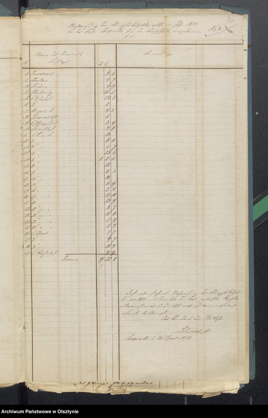 image.from.unit.number "Sorquittensche Schul-Kassen-Rechnung"