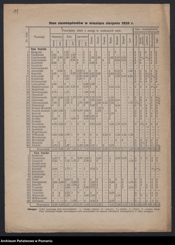Obraz 10 z jednostki "[Wyniki oszacowania plonów roślin kłosowych, okopowych i strączkowych w Księstwie Poznańskim w 1919 roku], stan ziemiopłodów i plony w 1920 roku"