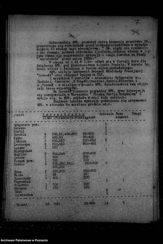 Obraz 11 z jednostki "Sprawozdania miesięczne z polskiego legalnego ruchu politycznego za czas od stycznia do grudnia 1936 r."