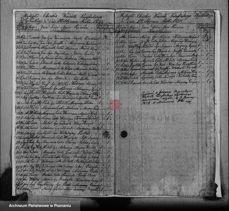 image.from.unit.number "Duplikat urodzonych, zaślubionych i zmarłych"