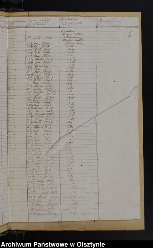 image.from.unit.number "Seelen Register aller auch nicht confirmirten in der Schul-Societät Soltmahnen Kirchspiels Kruklanken"