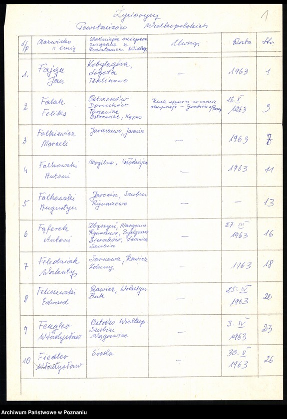 Obraz 7 z jednostki "Życiorysy powstańców wielkopolskich: F - tom l /Fajga Jan - Flieger Józef/."