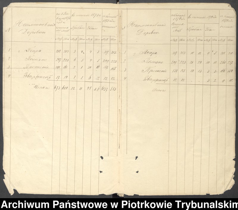 image.from.unit.number "Księga ludności stałej Gminy Wolbórz wsi Psary, Polichno, Proszenie, Zwierzyniec"