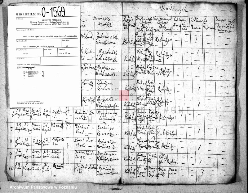 image.from.unit.number "Akta urodzeń, małżeństw i zgonu"