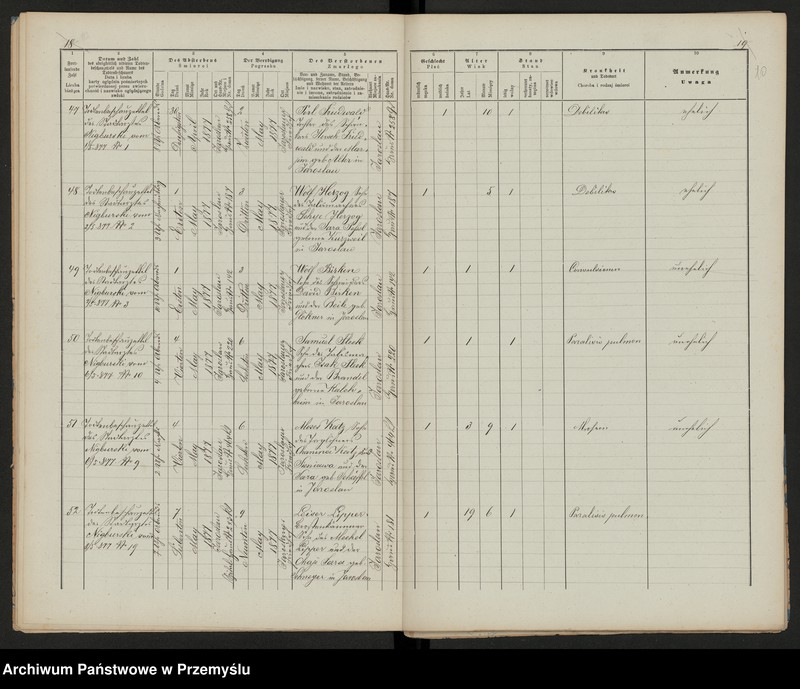 image.from.unit.number "Dupplicat vom Sterbesmatrik des Israelitischen Matriken-Bezirkes Jaroslau 1877"