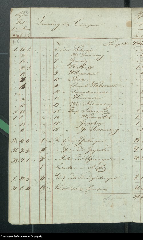image.from.unit.number "Kirchen Kassen Rechnung von den beiden ewangelischen Kirchen zu Riesenburg"