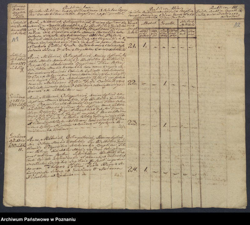 Obraz 8 z jednostki "Liber baptisatorum, copulatorum et mortuorum."