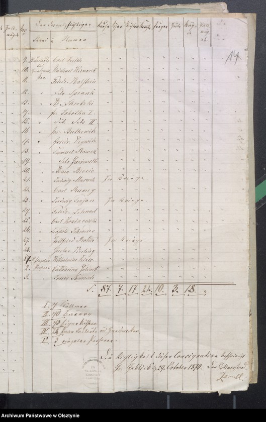 image.from.unit.number "Beläge zur Widminnenschen Kirchen Kassen Rechnung pro 1870"