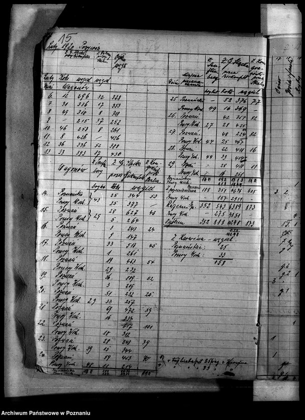 image.from.unit.number "Koleje"