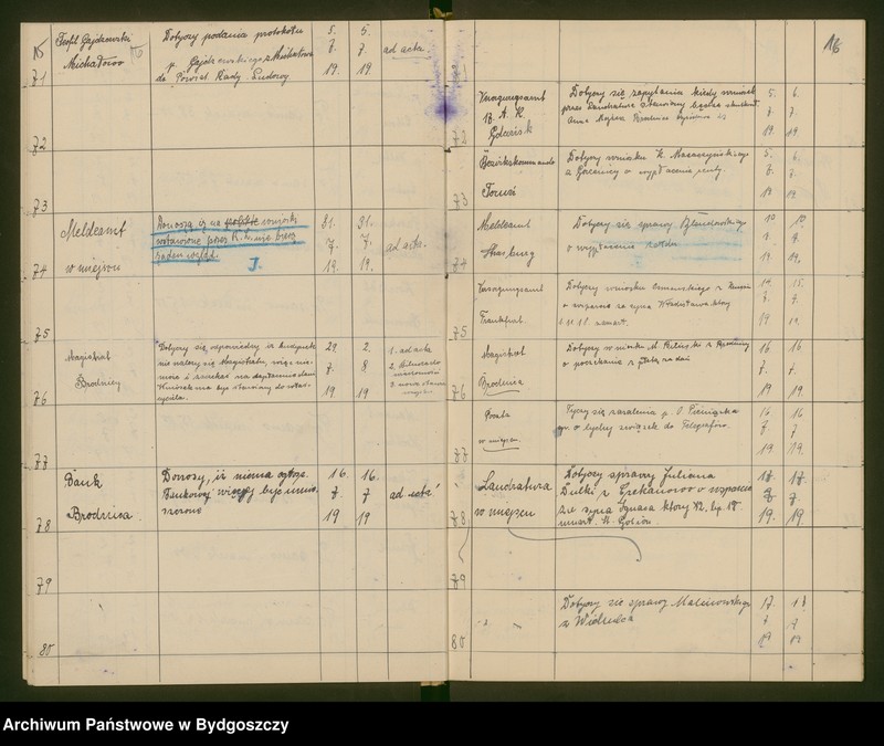 image.from.unit.number "Powiatowa Rada Ludowa w Brodnicy - dziennik nr 2"