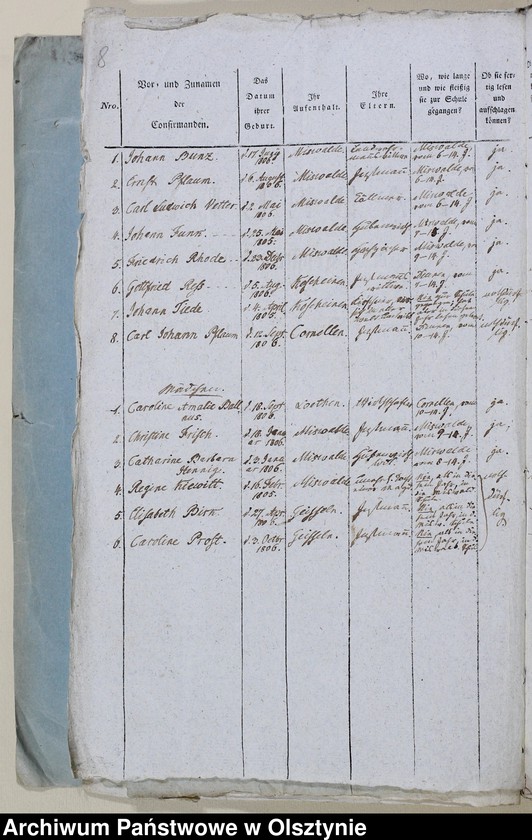 image.from.unit.number "Tabelle der Confirmanden des Miswaldschen Kirchspiels in der Saalfeldschen Diözese 1818-1821, 1825-1828, 1831-1847"