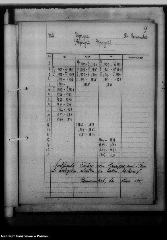 image.from.unit.number "Bücherverzeichnis, Kreissippenamt Hermannsbad [Ciechocinek powiat Aleksandrów Kujawski, województwo bydgoskie]"