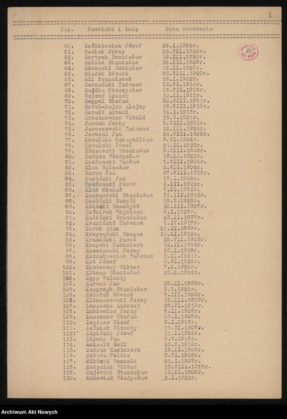 image.from.unit.number "Obozy koncentracyjne w Neuenhamme, Płaszowie, Turyngii /"Reimagh"/, więzienie na Pawiaku, martyrologia dzieci żydowskich, spis osób wywiezionych z pow. bielskiego. Opracowania, spisy, wykazy."
