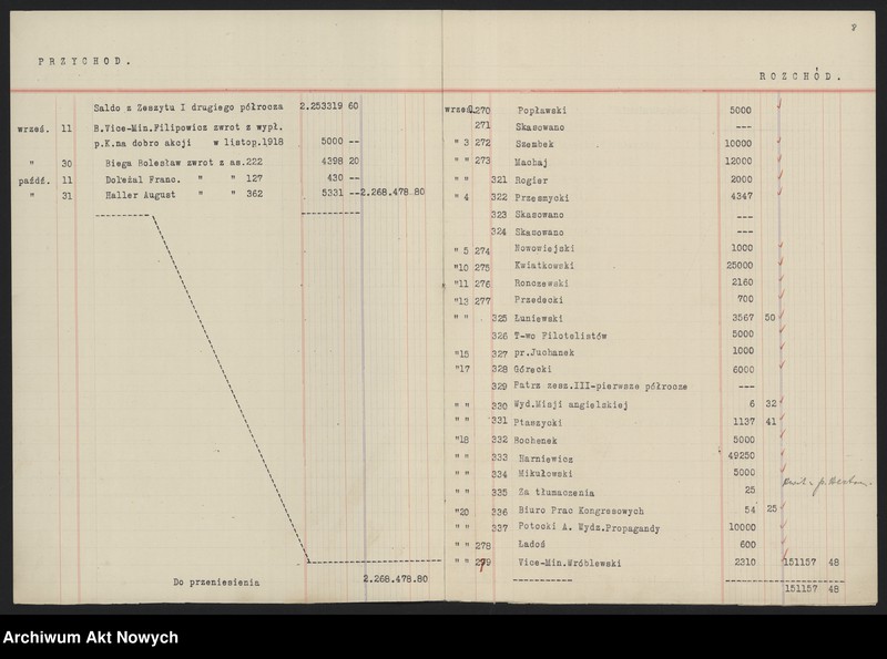 image.from.unit.number "Sprawozdania z funduszu dyspozycyjnego. Korespondencja w sprawach finansowych"