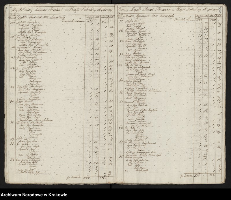 image.from.unit.number "Spisy ludności województwa krakowskiego z lat 1790-1791: II. Parafie powiatu krakowskiego na litery A-K"