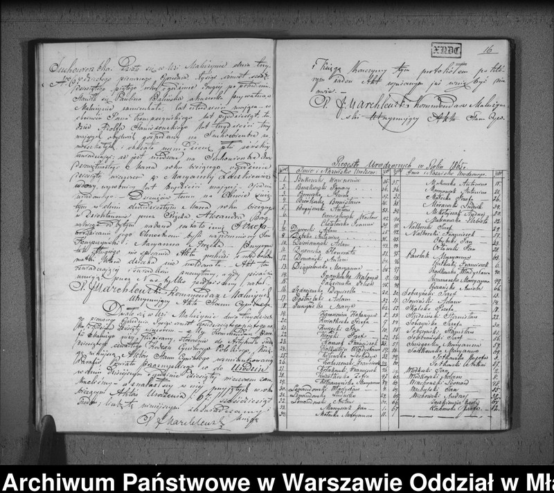 image.from.unit.number "Akta urodzin, małżeństw i zgonów"