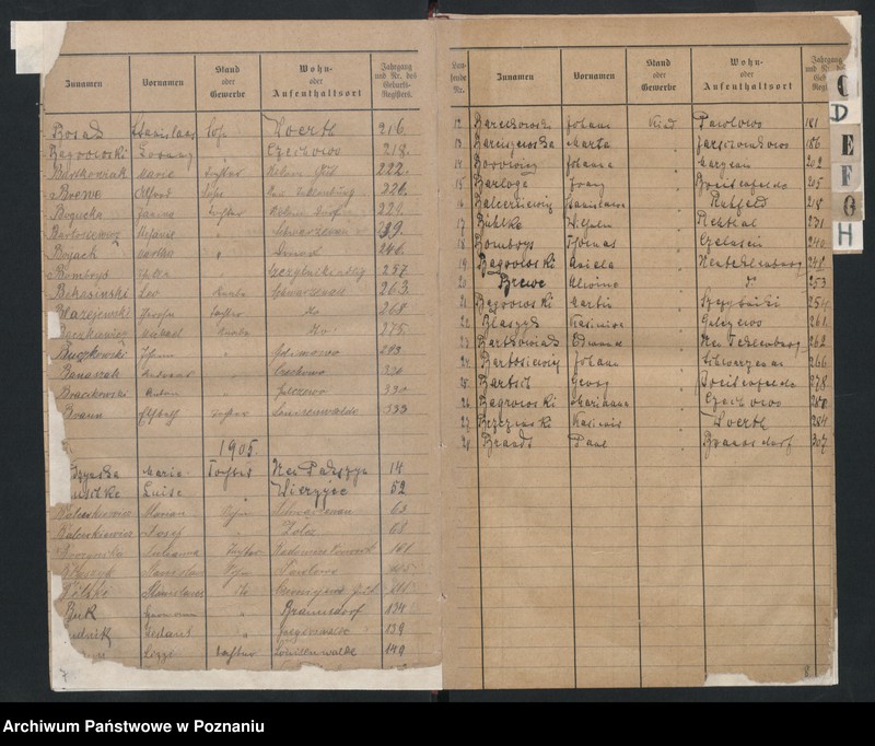image.from.unit.number "Skorowidz alfabetyczny do ksiąg urodzeń"