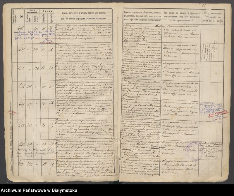 image.from.collection.number "Znane osobistości w białostockich aktach metrykalnych111"