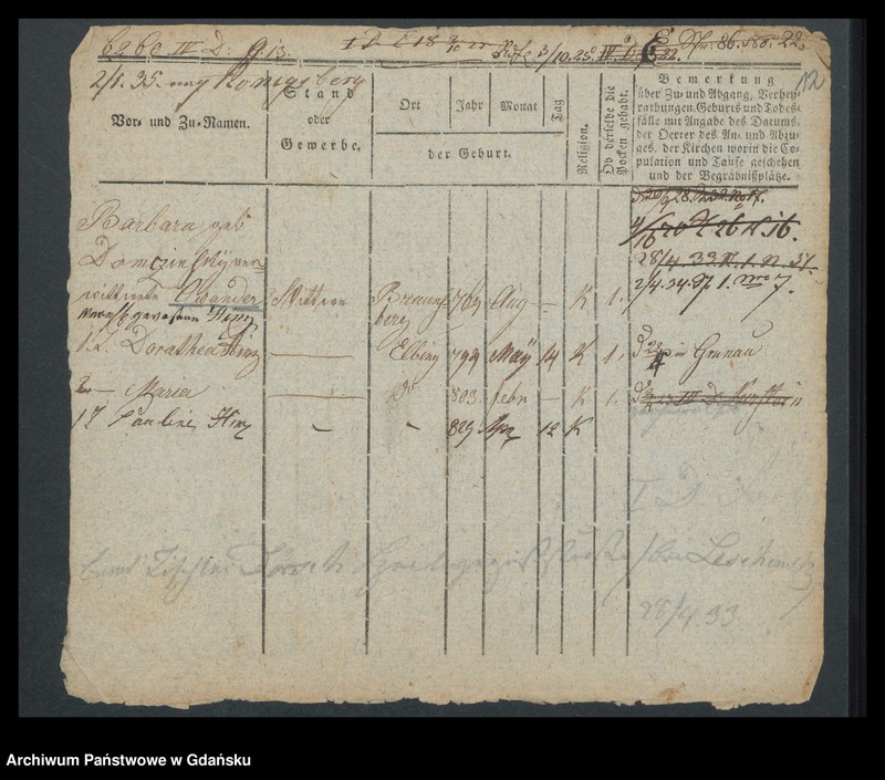 image.from.unit.number "Karty meldunkowe: Ottogrunkowsky - Paetcke"