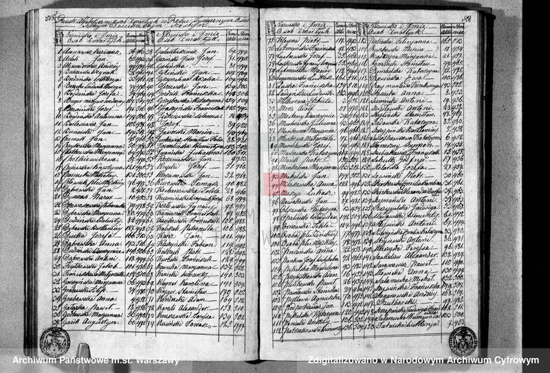 image.from.unit.number "Akta urodzeń, małżeństw i zgonów"