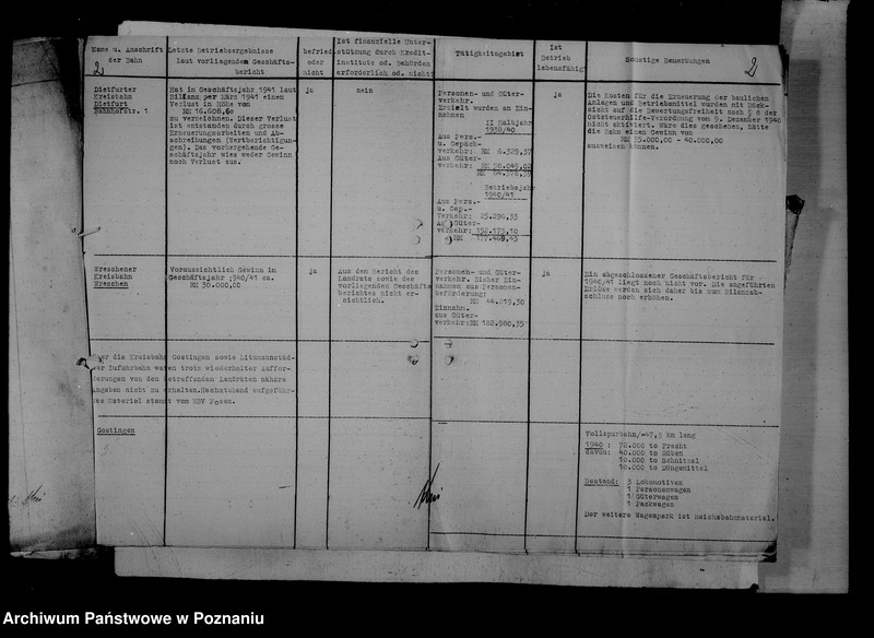 Obraz 6 z jednostki "Kleinbahnen - bilanse i sprawozdania"