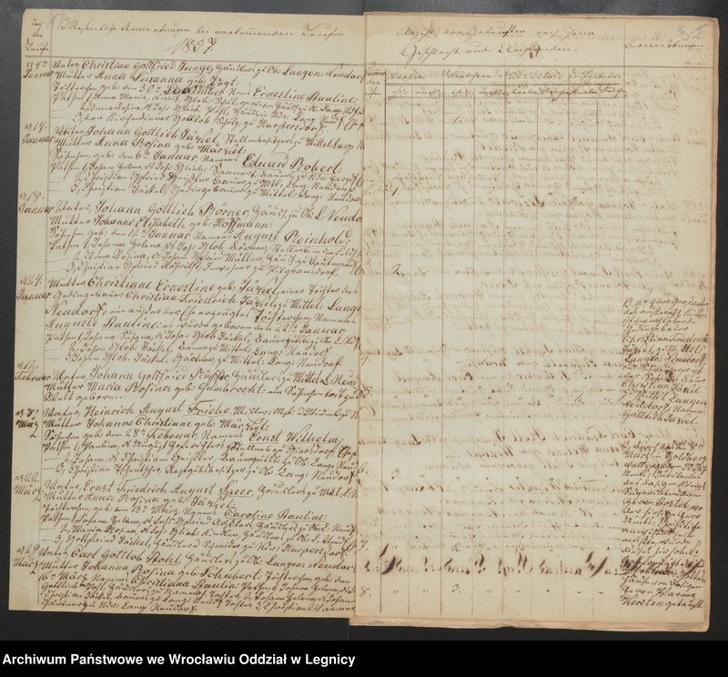 image.from.unit.number "Duplicat der Harpersdorfer Kirchenbücher von der Gemeinde Ober und Mittel Langen Neudorf"