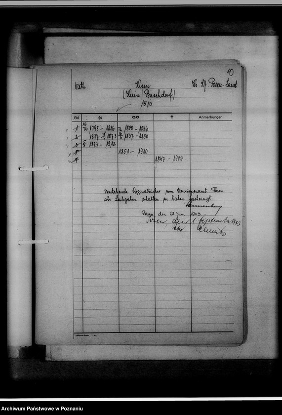 Obraz 14 z jednostki "Bücherverzeichnis, Kreissippenamt Posen-Land [powiat Poznań-wieś]"