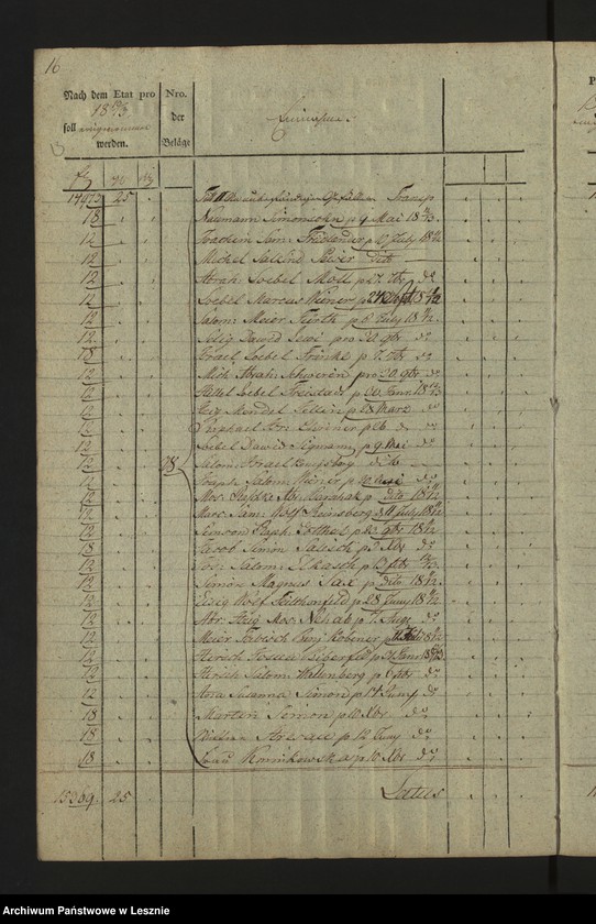 Obraz 15 z jednostki "[Kammereikassenrechnung der Mediatstadt Lissa]"