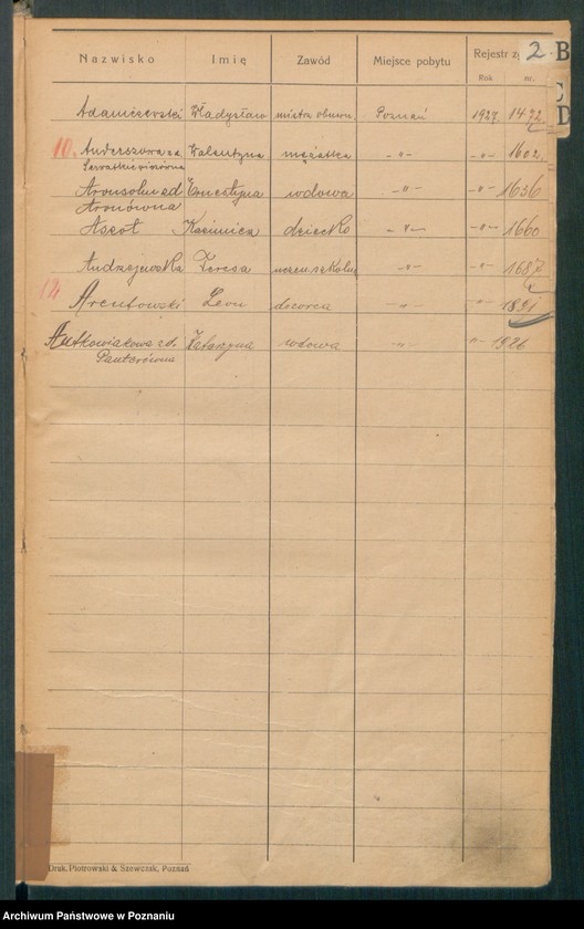 Obraz 4 z jednostki "Spis alfabetyczny zgonów za 1927"