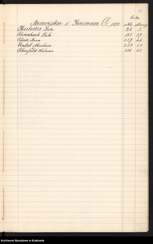 image.from.unit.number "Index wpisów zejścia osób wyznania Mojżeszowego na rok 1898"