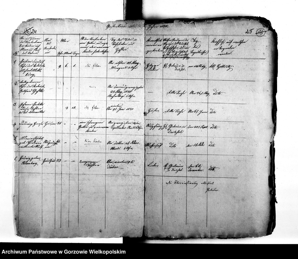 image.from.unit.number "Duplikate der Kirchenbücher von der Parochie Dechsel: Dechsel (Deszczno), Alvensleben (Krupczyn), Massow (Maszewo), Jakobsfelde (Miłomin), Borkow (Borek), Klein Zettritz, Gross Zettritz (Ciecierzyce), Berkenwerder (Brzozowiec), Landsberger Holländer (Chwałowice)"