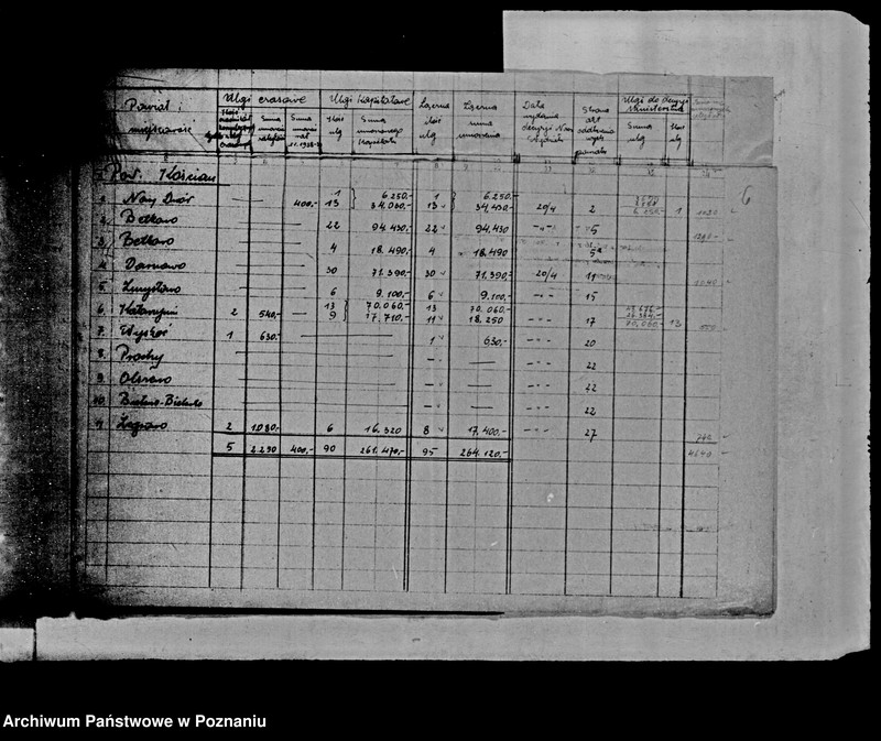 Obraz 9 z jednostki "Kontrola ulg z art.. 16 dla osad z parcelacji polskiej"