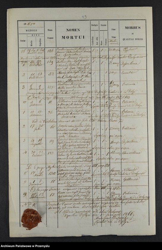 Obraz 15 z jednostki "[Odpisy ksiąg zgonów parafii rzymskokatolickiej Pistyń z lat 1857-1860, 1863-1865]"