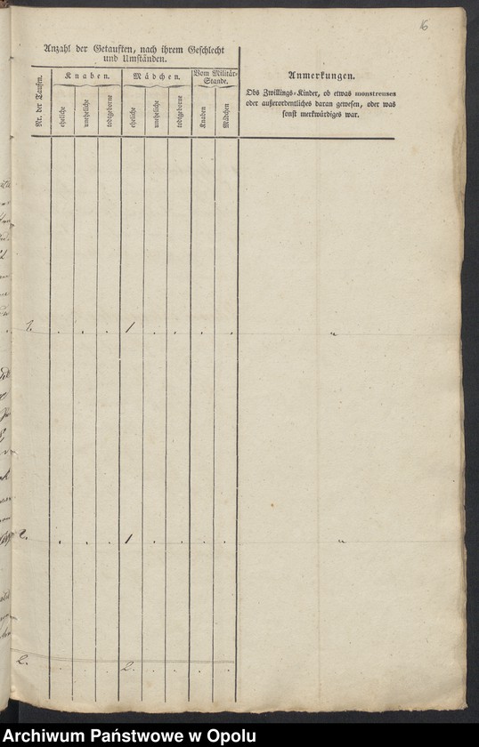 image.from.unit.number "Duplikate der Kirchen-Matrikel von Friedewalde 1845-1858 [wyznanie rzymskokatolickie]"