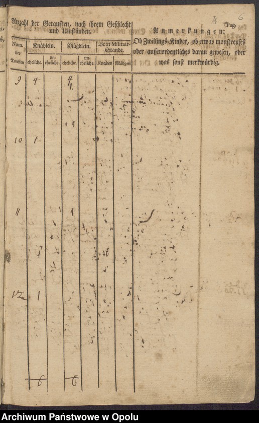 image.from.unit.number "Taufbuch"