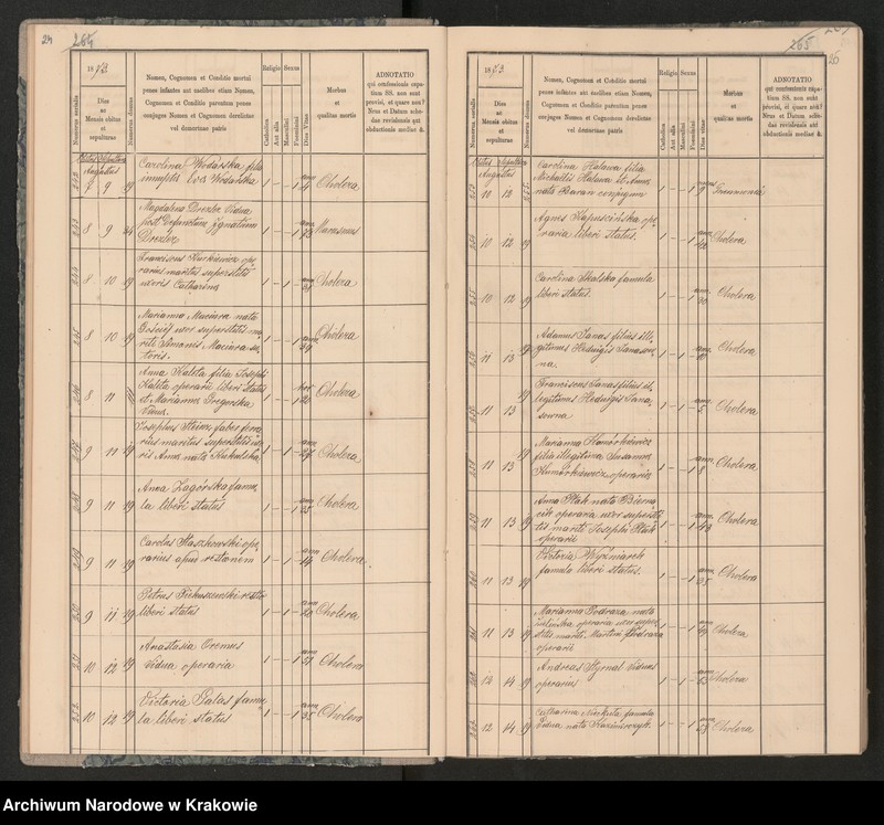 Obraz 16 z jednostki "Parafia Bożego Ciała Księgi Zmarłych 1873-1889"