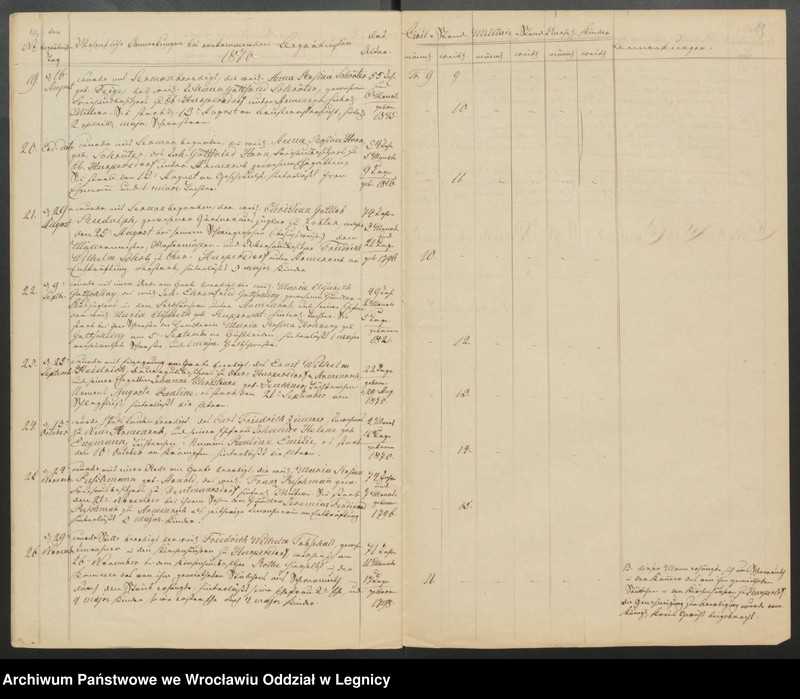 image.from.unit.number "Duplicat der Harpersdorfer Kirchenbücher von der Gemeinde Armenruh und dessen Anteil"