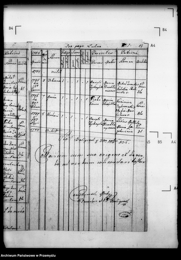 Obraz 19 z jednostki "[Kopie ksiąg metrykalnych parafii Baligród z filiami Stężnica, Bystre i Łubna (dekanat Baligród)]"