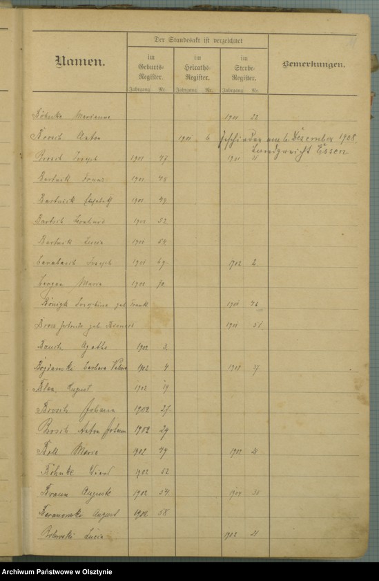 image.from.unit.number "Alphabetisches Namensregister"