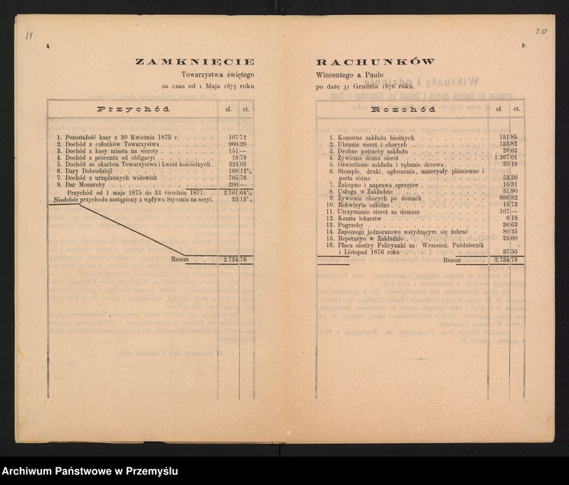 image.from.collection.number "Towarzystwo Pań Miłosierdzia św. Wincentego a Paulo111"