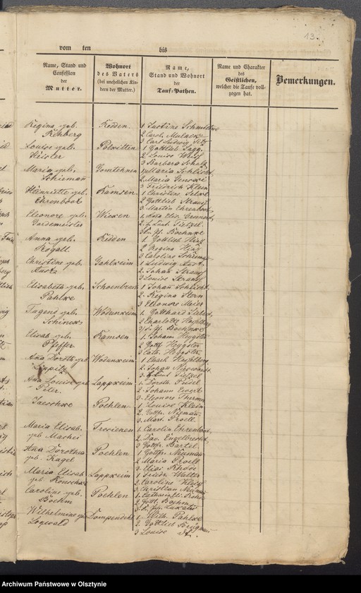 image.from.unit.number "Duplicate der Tauf-, Trau- und Sterberegister"