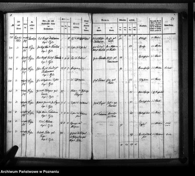 Obraz 14 z jednostki "Sterbenbuch"