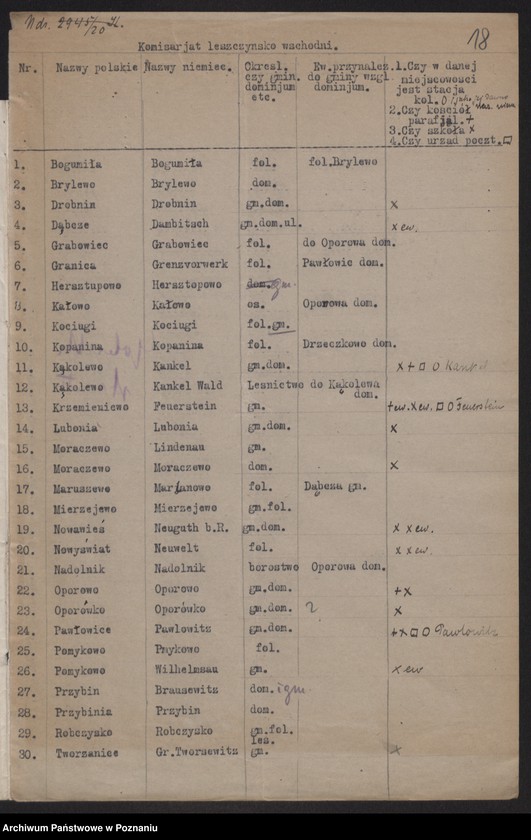 Obraz 20 z jednostki "[Dane statystyczne dotyczące powiatu leszczyńskiego] m.in. spis urzędników starostwa, lekarzy, wykazy stowarzyszeń, instytucji kredytowych, zakładów przemysłowych oraz miejscowości"