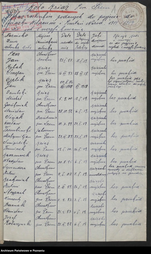 Obraz 3 z jednostki "Krzywin powiat Kościan."