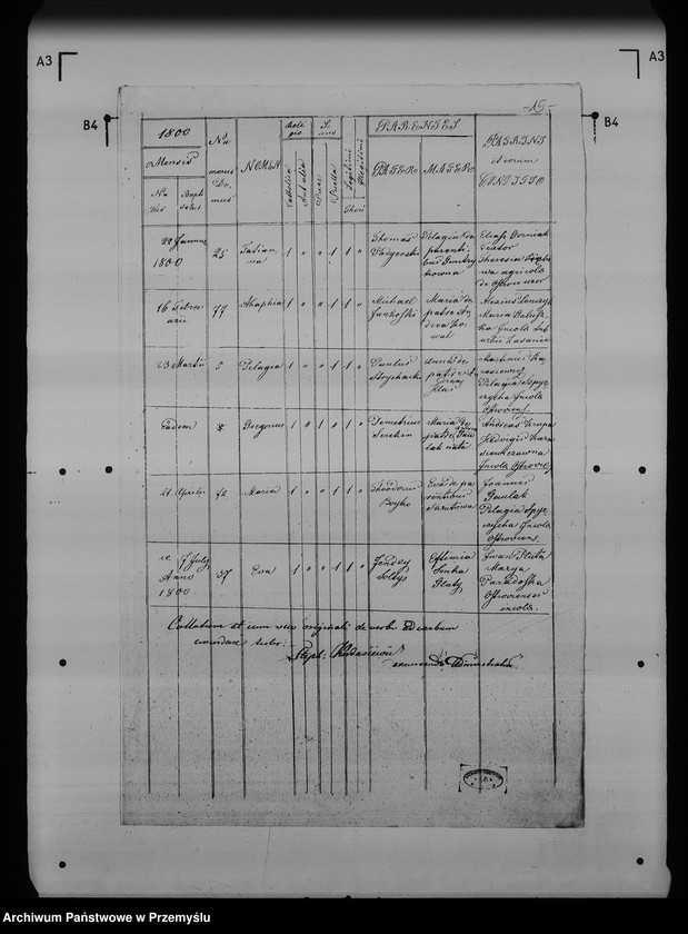 image.from.unit.number "[Kopie ksiąg metrykalnych parafii Ostrów (dekanat Przemyśl)]"