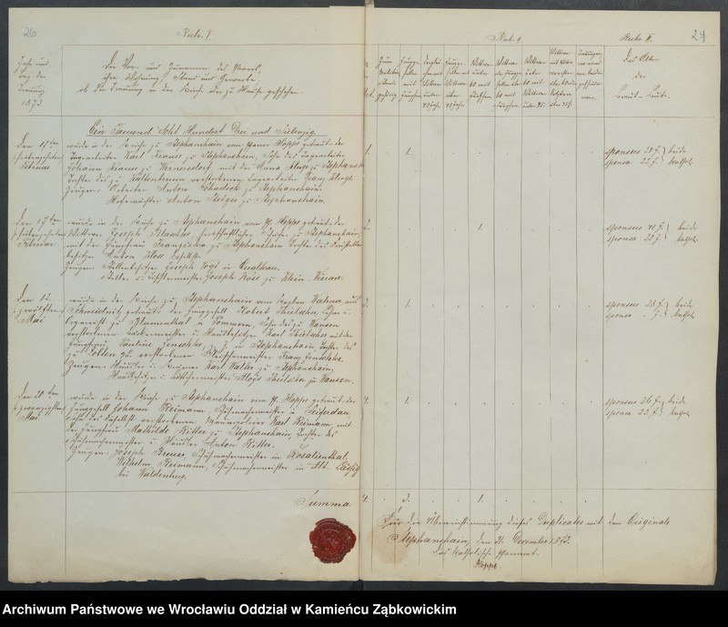 image.from.unit.number "Amtsgericht Schweidnitz Duplicate der Kirchenbücher der katholische Kirche zu Weizenrodau"