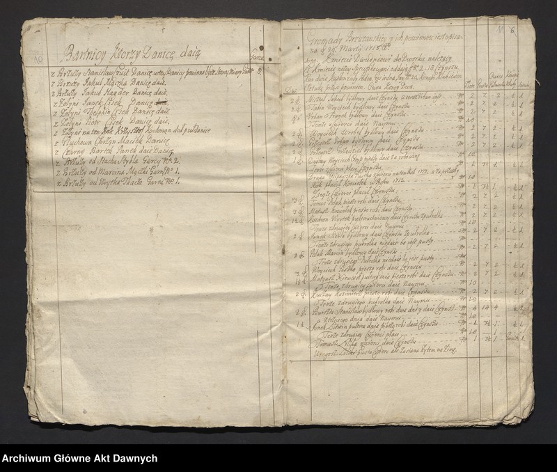 image.from.unit.number "Józef i Teresa z Mniszchów Lubomirscy.  Papiery gospodarcze dóbr Żołynia klucz łańcucki"